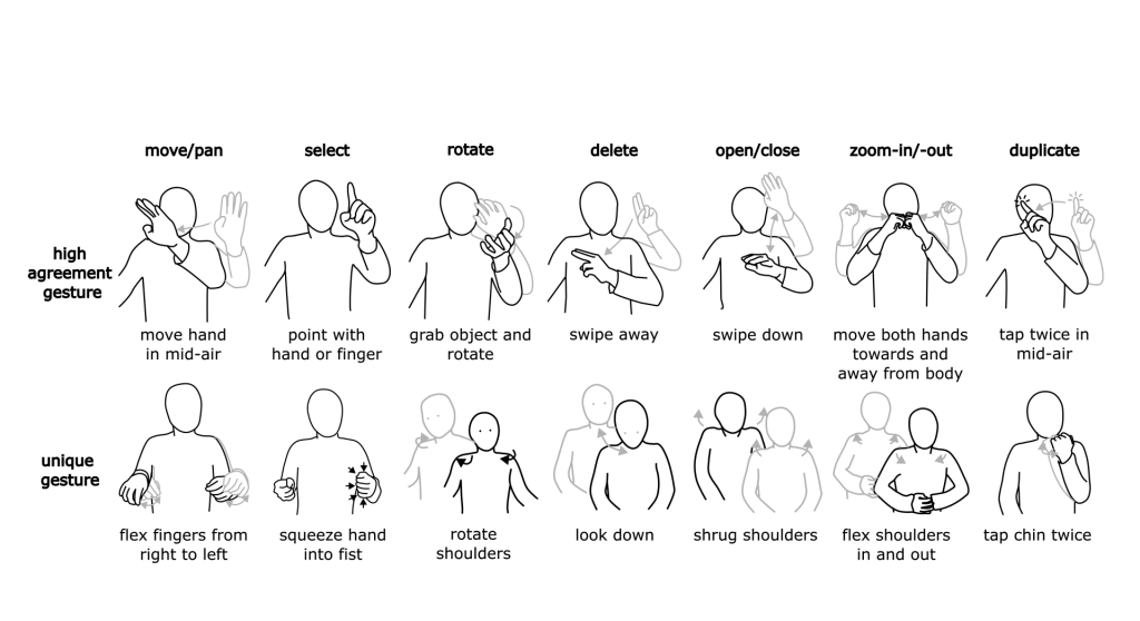 User-Centered Optimization