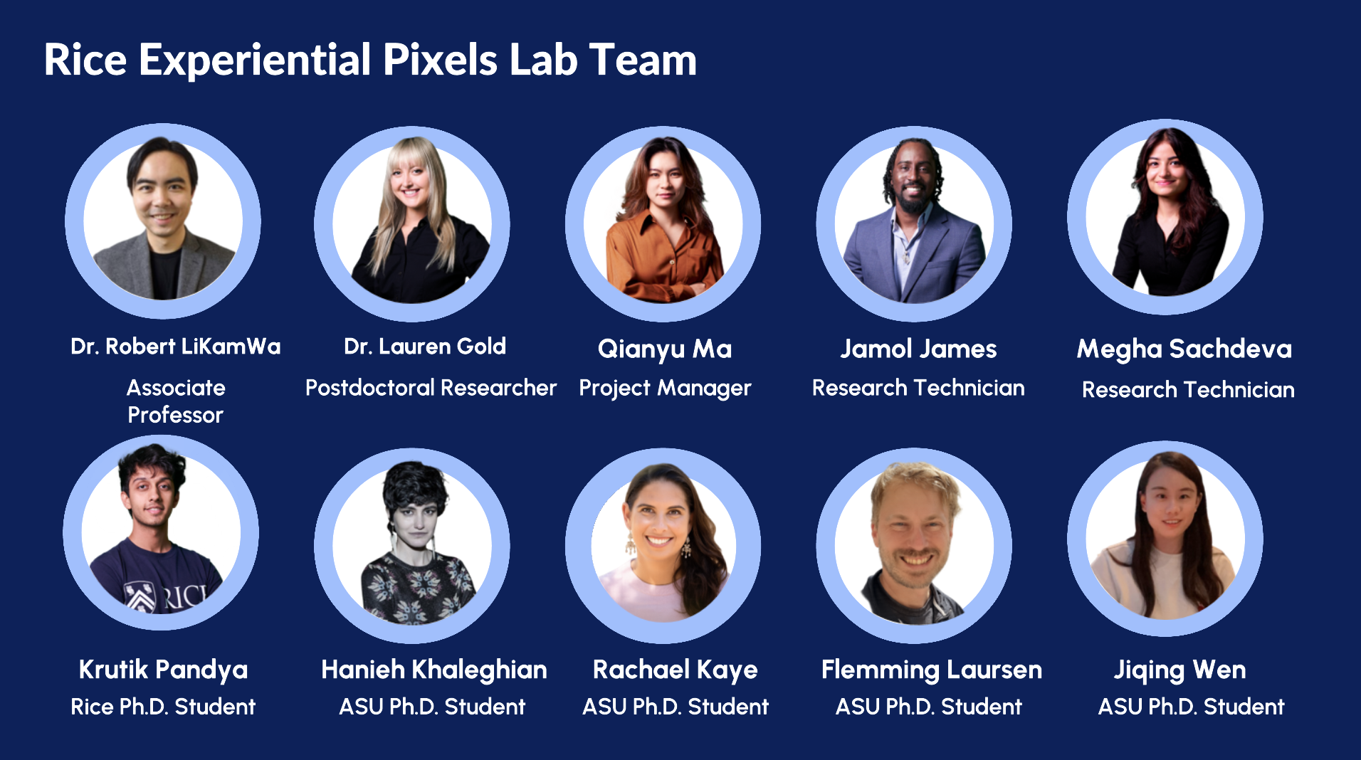 Adaptive Volumetric Streaming for Spatial Videography team pic