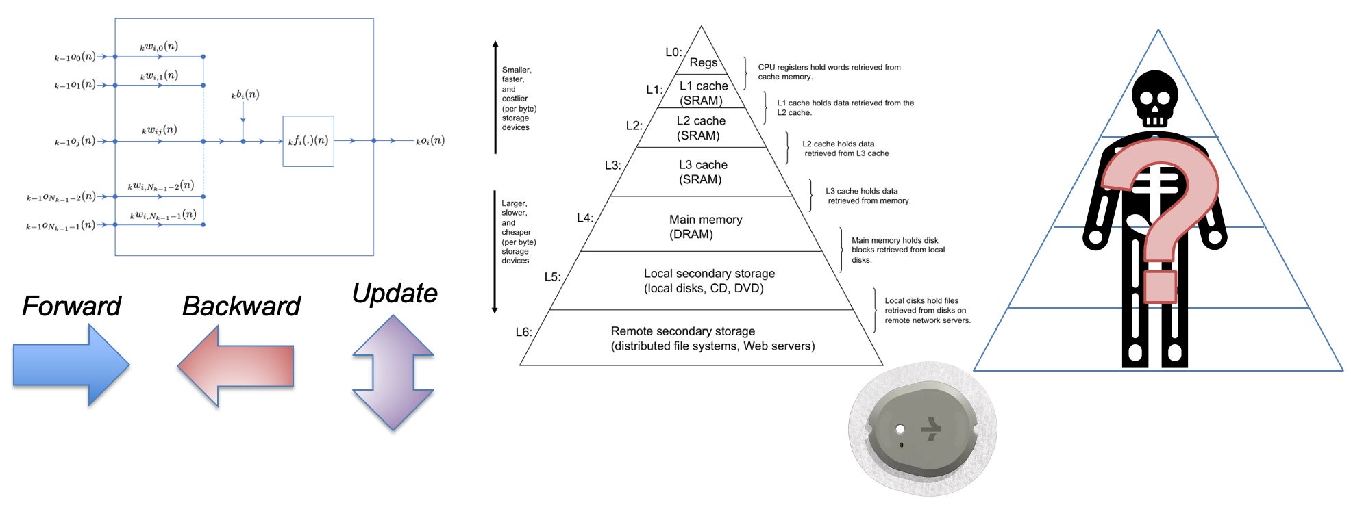 METANOIA=ARCH&(ML^METABOLISM)